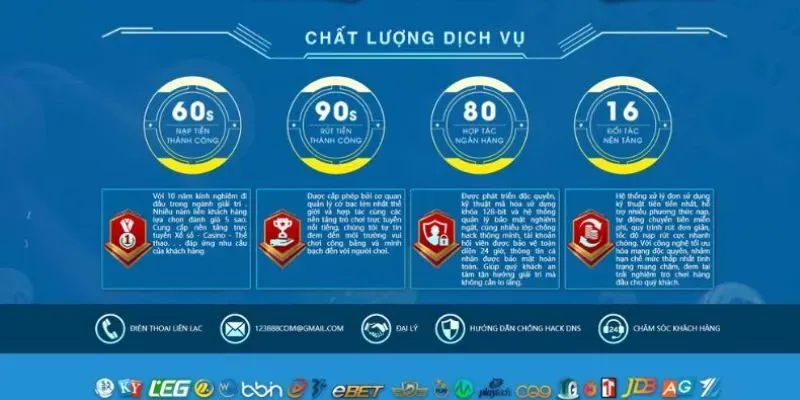 Giao diện trải nghiệm cực mượt mà và chất lượng