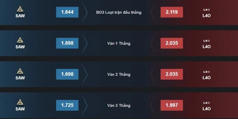 Chương trình tích điểm đổi quà và hoàn trả cược CS:GO tại 123B.