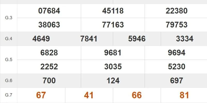 Giới Thiệu Về Soi Cầu Xổ Số