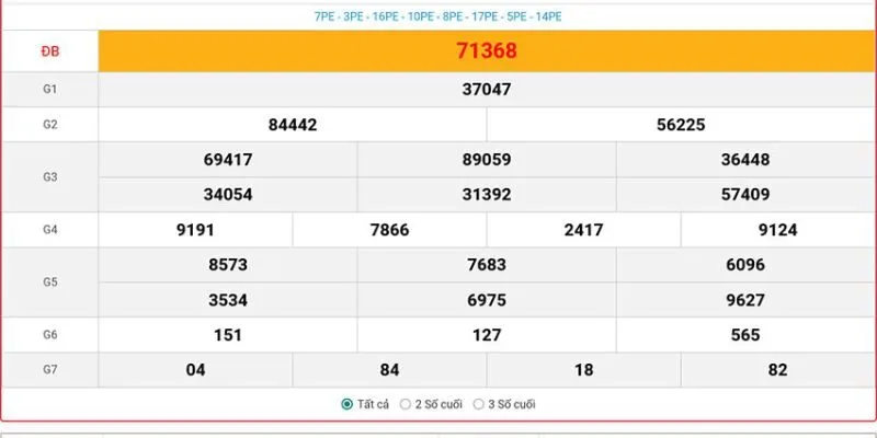 Tại Sao Nên Sử Dụng Phương Pháp Soi Cầu Xổ Số?